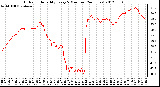 Milwaukee Weather Outdoor Humidity<br>Every 5 Minutes<br>(24 Hours)