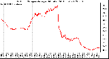 Milwaukee Weather Outdoor Temperature<br>per Minute<br>(24 Hours)