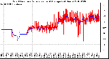 Milwaukee Weather Wind Direction<br>Normalized and Average<br>(24 Hours)