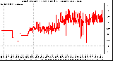 Milwaukee Weather Wind Direction<br>Normalized<br>(24 Hours)