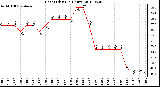 Milwaukee Weather Heat Index<br>(24 Hours)