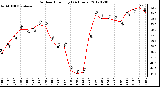 Milwaukee Weather Outdoor Humidity<br>(24 Hours)