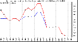 Milwaukee Weather Outdoor Temperature (Red)<br>vs Heat Index (Blue)<br>(24 Hours)