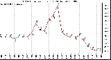 Milwaukee Weather THSW Index<br>per Hour (F)<br>(24 Hours)