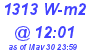 Milwaukee Weather Solar Radiation High Today