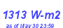 Milwaukee Weather Solar Radiation High Month