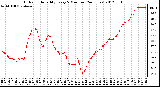 Milwaukee Weather Outdoor Humidity<br>Every 5 Minutes<br>(24 Hours)