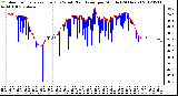 Milwaukee Weather Outdoor Temperature (Red)<br>vs Wind Chill (Blue)<br>per Minute<br>(24 Hours)