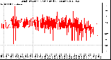 Milwaukee Weather Wind Direction<br>Normalized<br>(24 Hours)