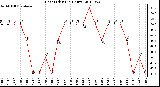 Milwaukee Weather Heat Index<br>(24 Hours)