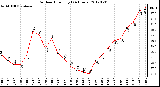 Milwaukee Weather Outdoor Humidity<br>(24 Hours)