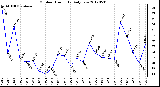 Milwaukee Weather Outdoor Humidity<br>Daily Low