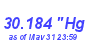 Milwaukee Weather Barometer High Month