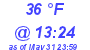 Milwaukee Weather Dewpoint High Low Today