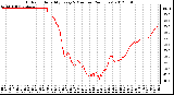 Milwaukee Weather Outdoor Humidity<br>Every 5 Minutes<br>(24 Hours)