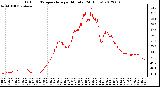 Milwaukee Weather Outdoor Temperature<br>per Minute<br>(24 Hours)