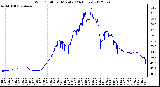 Milwaukee Weather Wind Chill<br>per Minute<br>(24 Hours)