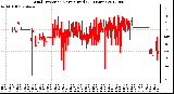 Milwaukee Weather Wind Direction<br>Normalized<br>(24 Hours)