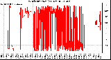 Milwaukee Weather Wind Direction<br>(24 Hours)