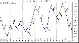 Milwaukee Weather Wind Chill<br>Daily Low