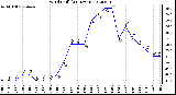 Milwaukee Weather Wind Chill<br>(24 Hours)