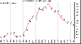 Milwaukee Weather Heat Index<br>(24 Hours)