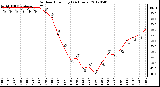 Milwaukee Weather Outdoor Humidity<br>(24 Hours)