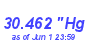 Milwaukee Weather Barometer High Year