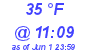 Milwaukee Weather Dewpoint High Low Today