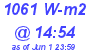 Milwaukee Weather Solar Radiation High Today