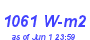 Milwaukee Weather Solar Radiation High Month