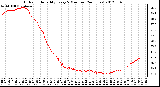 Milwaukee Weather Outdoor Humidity<br>Every 5 Minutes<br>(24 Hours)