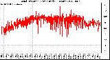 Milwaukee Weather Wind Direction<br>Normalized<br>(24 Hours)