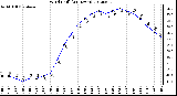 Milwaukee Weather Wind Chill<br>(24 Hours)