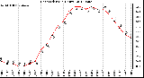 Milwaukee Weather Heat Index<br>(24 Hours)