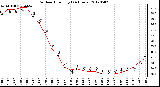 Milwaukee Weather Outdoor Humidity<br>(24 Hours)