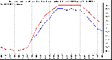 Milwaukee Weather Outdoor Temperature (Red)<br>vs Heat Index (Blue)<br>(24 Hours)