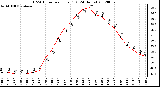 Milwaukee Weather THSW Index<br>per Hour (F)<br>(24 Hours)