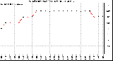 Milwaukee Weather Wind Direction<br>(24 Hours)