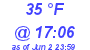 Milwaukee Weather Dewpoint High Low Today