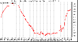 Milwaukee Weather Outdoor Humidity<br>Every 5 Minutes<br>(24 Hours)