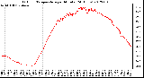 Milwaukee Weather Outdoor Temperature<br>per Minute<br>(24 Hours)