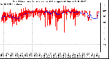 Milwaukee Weather Wind Direction<br>Normalized and Average<br>(24 Hours)