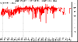 Milwaukee Weather Wind Direction<br>Normalized<br>(24 Hours)