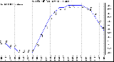 Milwaukee Weather Wind Chill<br>(24 Hours)