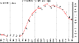 Milwaukee Weather Heat Index<br>(24 Hours)