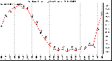 Milwaukee Weather Outdoor Humidity<br>(24 Hours)