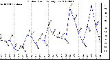 Milwaukee Weather Outdoor Humidity<br>Daily Low