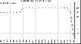 Milwaukee Weather Wind Direction<br>(24 Hours)