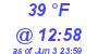 Milwaukee Weather Dewpoint High Low Today